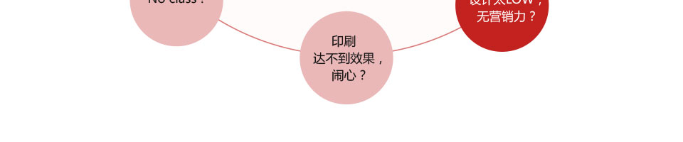 產品宣傳畫冊設計公司有哪家？聚奇廣告擁有15年畫冊設計經驗