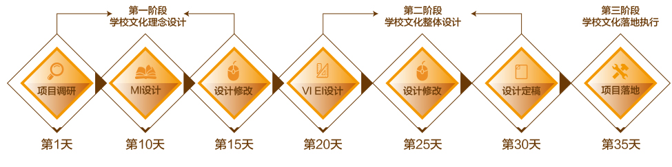 聚奇專業(yè)的校園環(huán)境文化建設(shè)企業(yè)，提供設(shè)計制作安裝全程服務(wù)