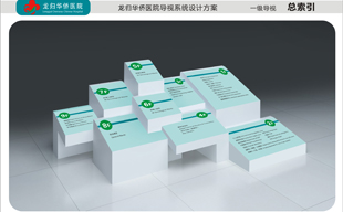 華僑醫院標識導視設計